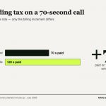 The Line Item Nobody Audits: What International Calls Cost a Small Business in 2026